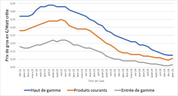 découvrez les meilleures aides disponibles en 2025 pour l'installation de panneaux photovoltaïques. optimisez vos économies d'énergie et bénéficiez des subventions et incitations gouvernementales pour transformer votre maison en une source d'énergie renouvelable.
