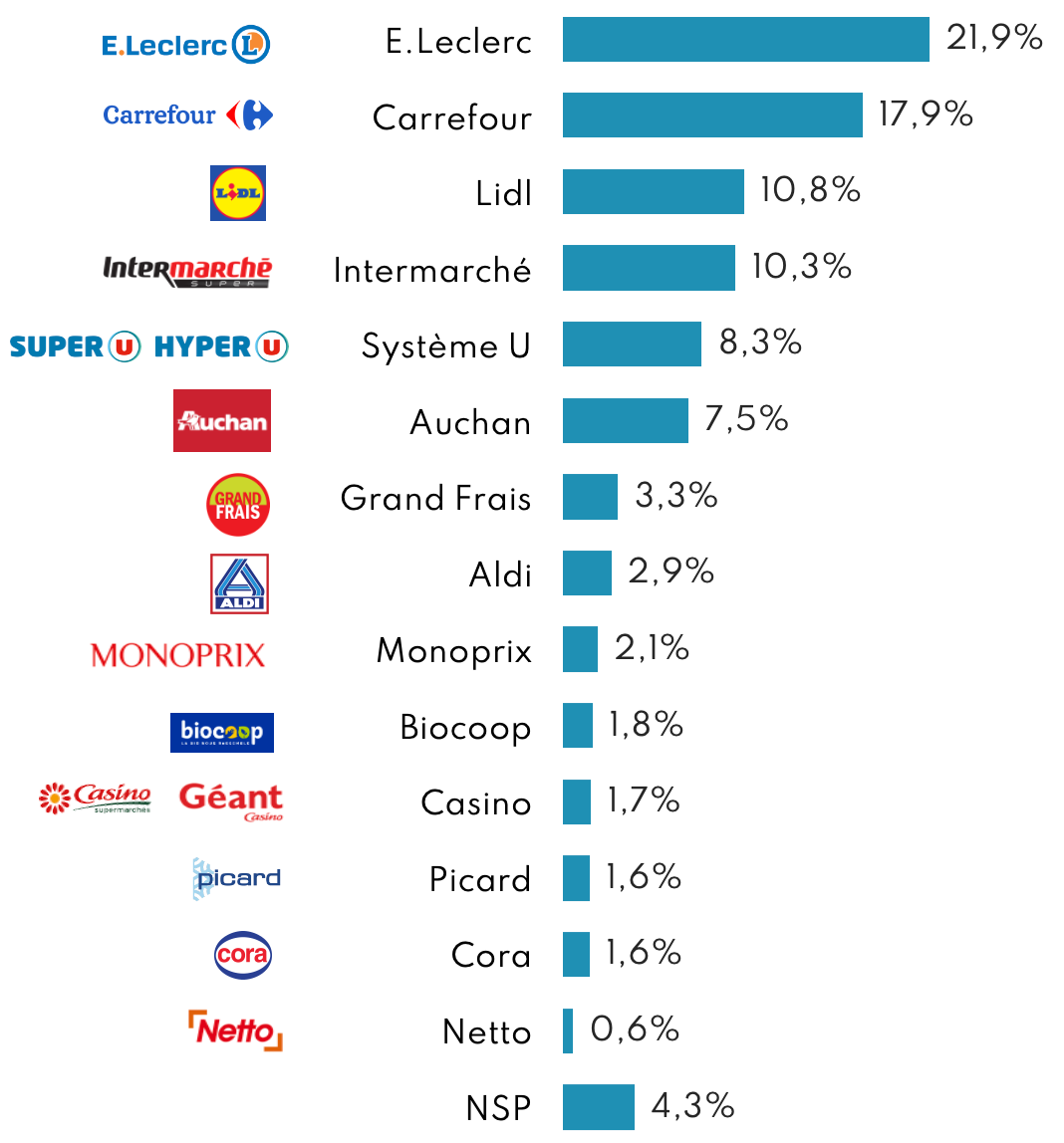 découvrez l'expérience client unique chez carrefour, où la satisfaction est notre priorité. profitez d'un service personnalisé, d'une large sélection de produits, et d'offres adaptées à vos besoins. rejoignez-nous pour une expérience de shopping inégalée!