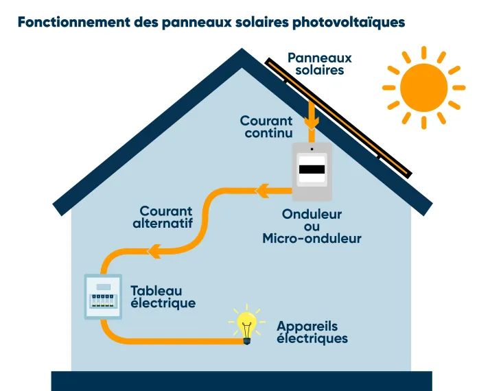 découvrez bisol solaire, la solution idéale pour vos panneaux photovoltaïques. profitez d'une énergie renouvelable efficace et durable, tout en réduisant vos factures d'électricité. optez pour une implantation écologique et rentable grâce à nos technologies innovantes.