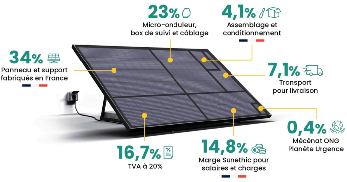 découvrez les avantages des panneaux solaires sur prise 220v pour une alimentation écologique et économique. idéaux pour profiter d'une énergie renouvelable à domicile, ces dispositifs innovants permettent de réduire votre facture d'électricité tout en préservant l'environnement. informez-vous sur leur installation et leurs performances.