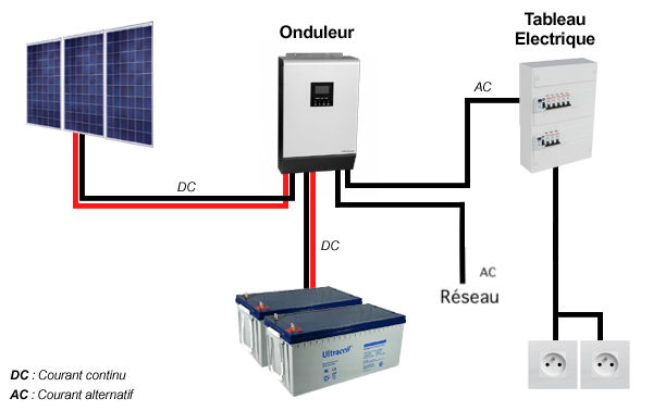 découvrez comment brancher un panneau solaire facilement et en toute sécurité. suivez nos conseils pratiques pour maximiser l'efficacité de votre installation solaire et réduire votre facture d'énergie.