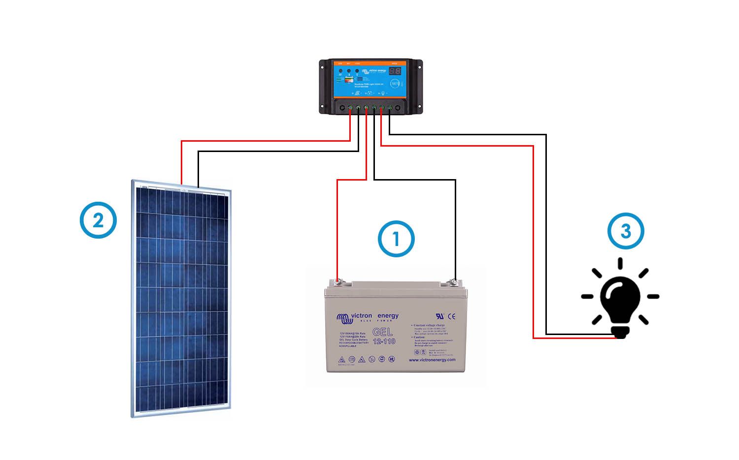 découvrez comment fixer efficacement un régulateur pour panneau solaire et optimiser la performance de votre système solaire. suivez nos conseils pratiques et astuces pour une installation réussie et durable.