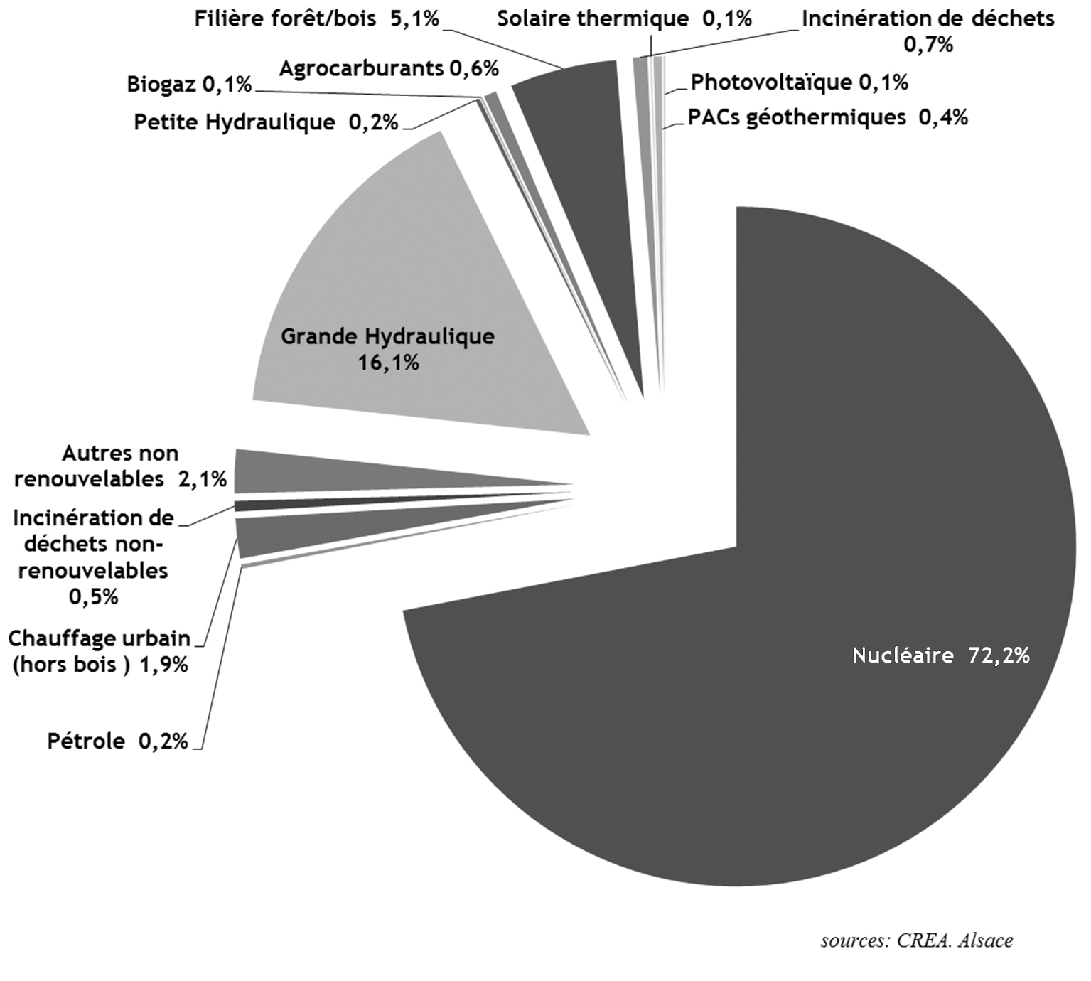 découvrez comment transformer votre entreprise grâce à l'énergie verte. adoptez des pratiques durables et innovantes pour réduire votre empreinte carbone tout en favorisant la croissance économique. engagez-vous vers un avenir responsable et éco-responsable.