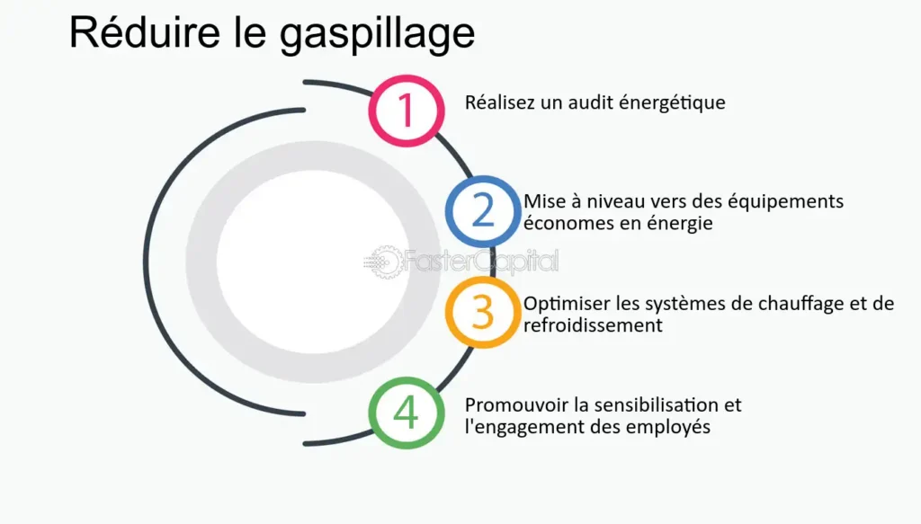 découvrez des stratégies efficaces pour réduire votre empreinte carbone au quotidien. adoptez des gestes écologiques, choisissez des énergies renouvelables et engagez-vous dans une consommation responsable. ensemble, agissons pour un avenir durable et préservons notre planète.