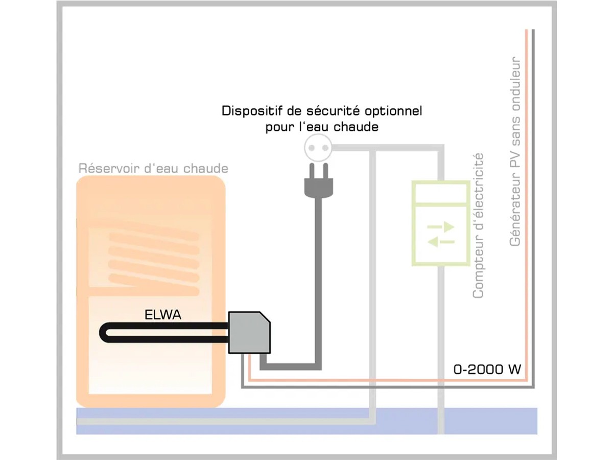 découvrez comment l'intégration de chauffe-eau et de panneaux photovoltaïques peut optimiser votre consommation d'énergie, réduire vos factures et contribuer à un mode de vie plus durable. explorez les avantages de ces solutions écologiques pour un meilleur confort à domicile.