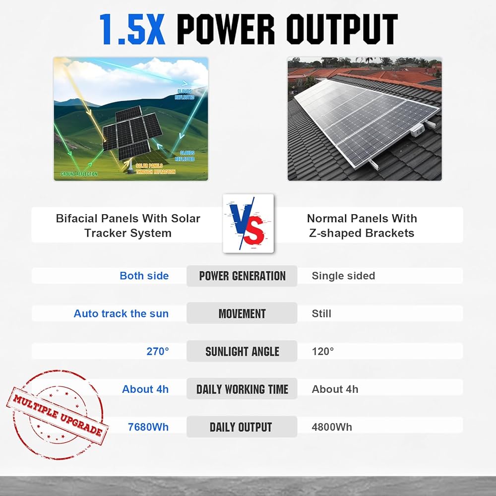 découvrez les panneaux solaires transparents, une innovation alliant esthétisme et efficacité énergétique. idéaux pour intégrer la production d'énergie renouvelable dans vos espaces tout en préservant la luminosité naturelle. transformez vos surfaces vitrées en véritables générateurs d'énergie et optez pour une solution durable et moderne.