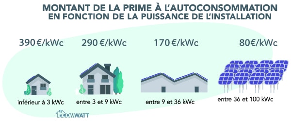 découvrez notre guide complet sur les panneaux solaires en format pdf. informez-vous sur les avantages, l'installation et l'entretien des systèmes solaires pour optimiser votre consommation d'énergie et réduire votre empreinte carbone.
