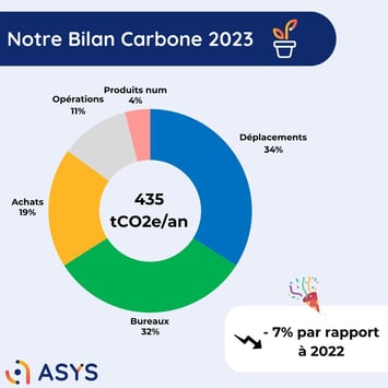 découvrez l'importance du bilan carbone pour évaluer votre impact environnemental. explorez des solutions pour réduire vos émissions de co2 et contribuer à un avenir durable.