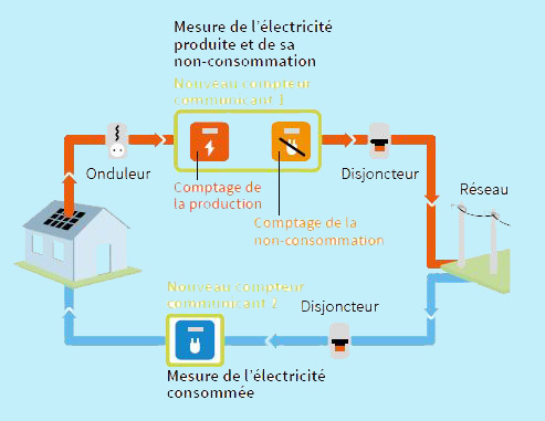 découvrez notre diagramme illustratif sur l'énergie des panneaux solaires. comprenez le fonctionnement, les avantages et l'impact environnemental de cette source d'énergie renouvelable. informez-vous sur l'avenir durable grâce à l'énergie solaire.