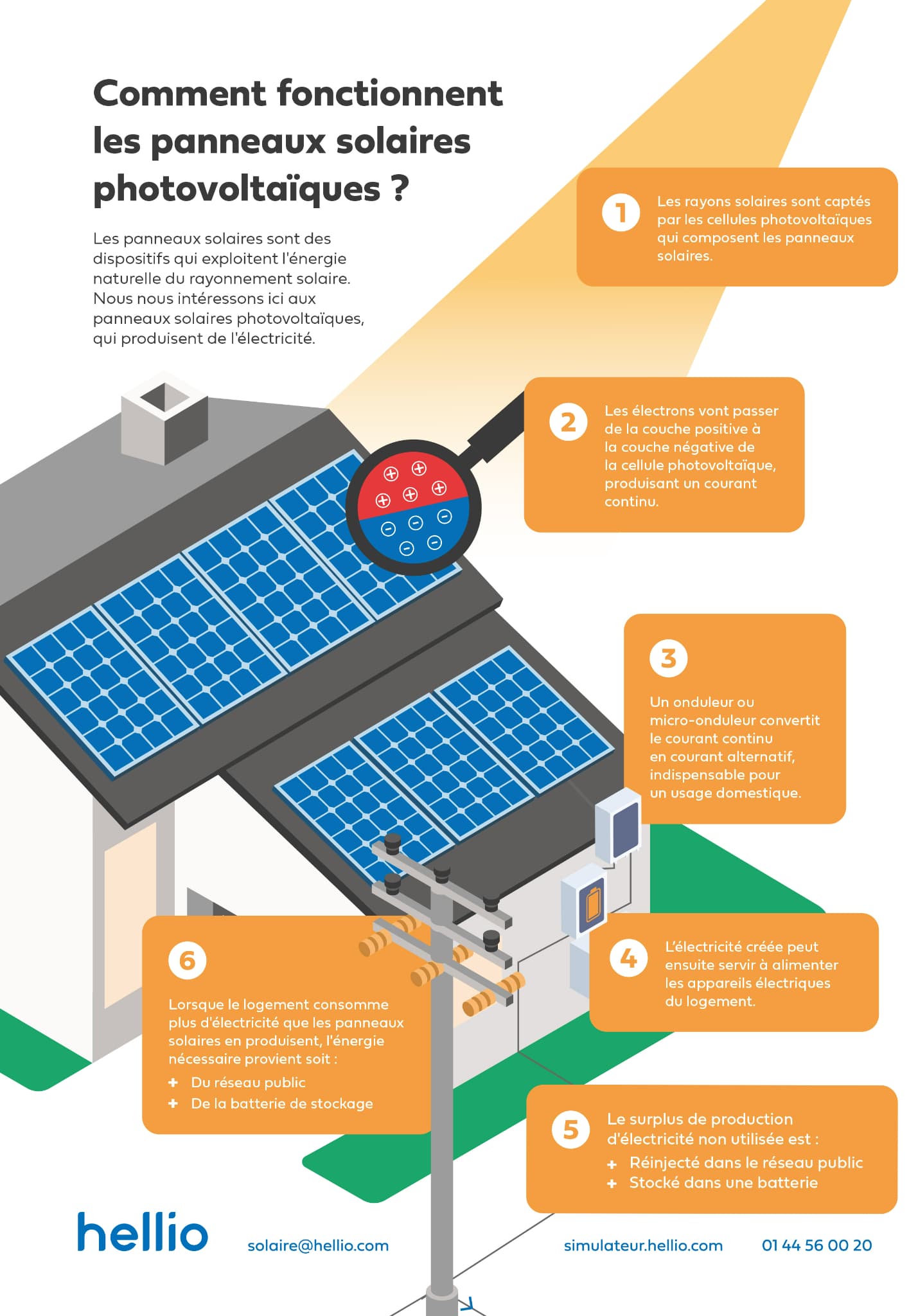 découvrez le fonctionnement des panneaux solaires, leur technologie et leur efficacité dans la conversion de l'énergie solaire en électricité. apprenez comment ces dispositifs écologiques transformés la lumière du soleil en énergie renouvelable pour un avenir durable.