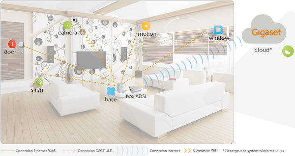 découvrez l'univers des systèmes connectés : technologies innovantes qui transforment notre quotidien en facilitant la communication et l'interaction entre appareils. explorez les avantages et les applications des objets connectés pour une vie plus intelligente et connectée.