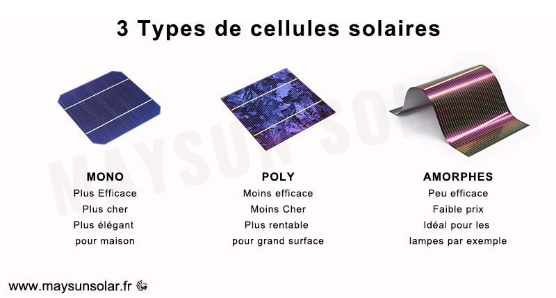 découvrez les principales différences entre les types de panneaux solaires disponibles sur le marché. apprenez à choisir le modèle qui convient le mieux à vos besoins énergétiques et à votre budget.
