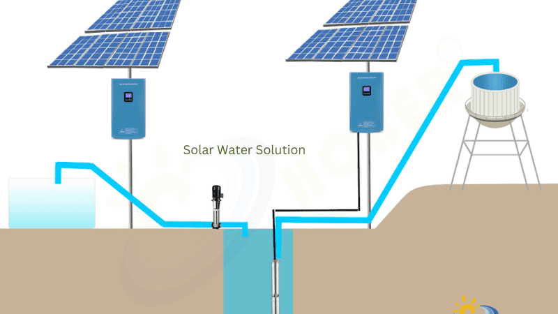 découvrez l'importance des onduleurs dans les systèmes de panneaux solaires. apprenez comment ces dispositifs essentiels optimisent la conversion d'énergie et garantissent une performance optimale de vos installations solaires pour maximiser votre production d'énergie renouvelable.