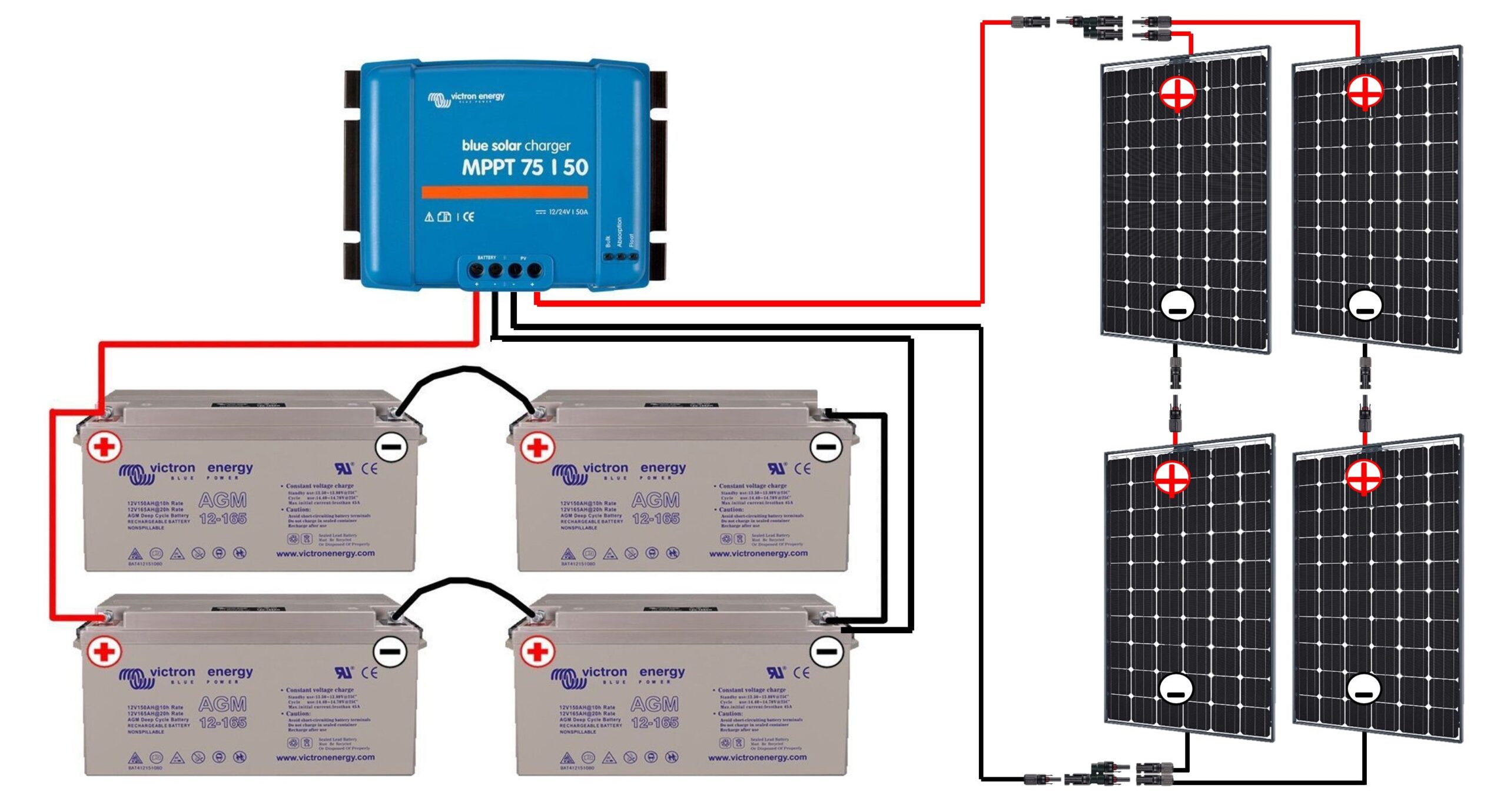 découvrez les nombreux avantages des panneaux solaires bisol : efficacité énergétique, durabilité, et respect de l'environnement. optimisez votre consommation d'énergie tout en contribuant à la protection de la planète grâce à des solutions solaires innovantes et fiables.