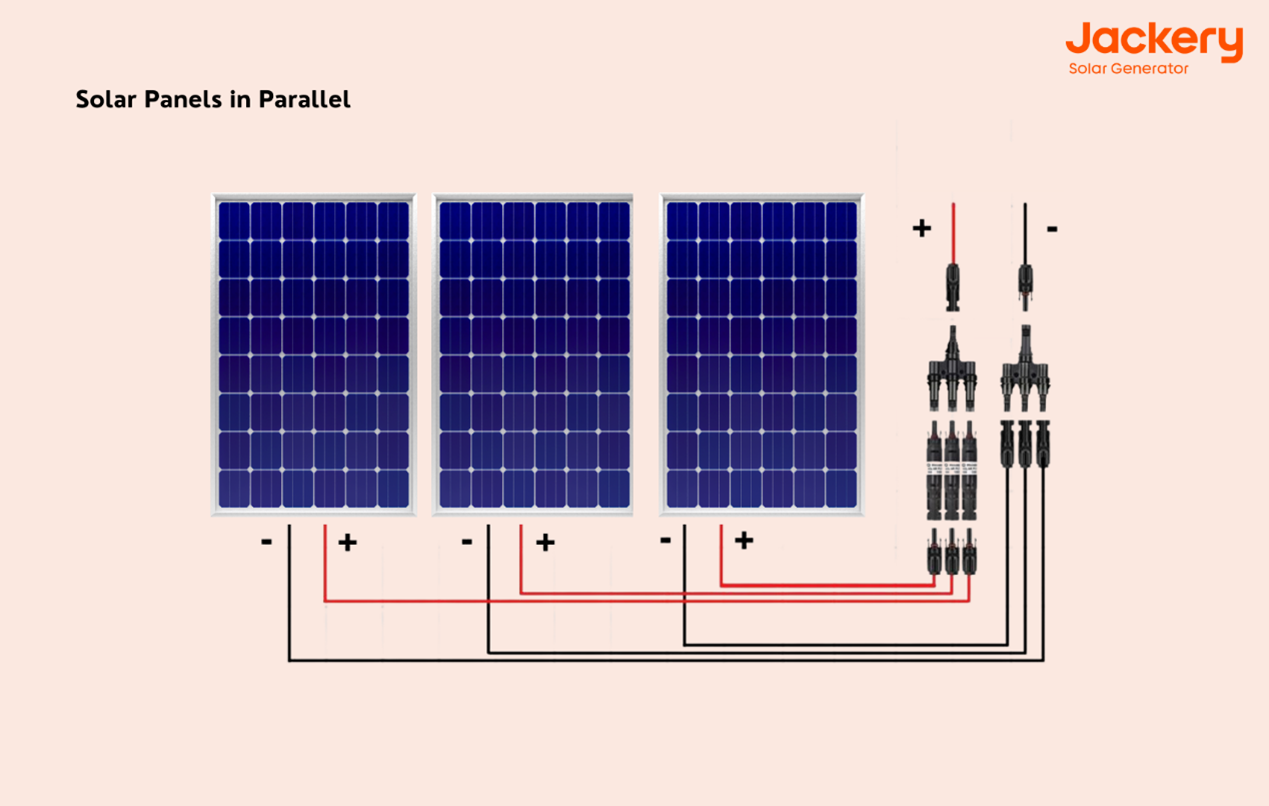 découvrez les avantages des panneaux solaires de 300w : efficacité énergétique, réduction des factures d'électricité, impact positif sur l'environnement et retour sur investissement intéressant. optez pour une énergie renouvelable et durable dès aujourd'hui!