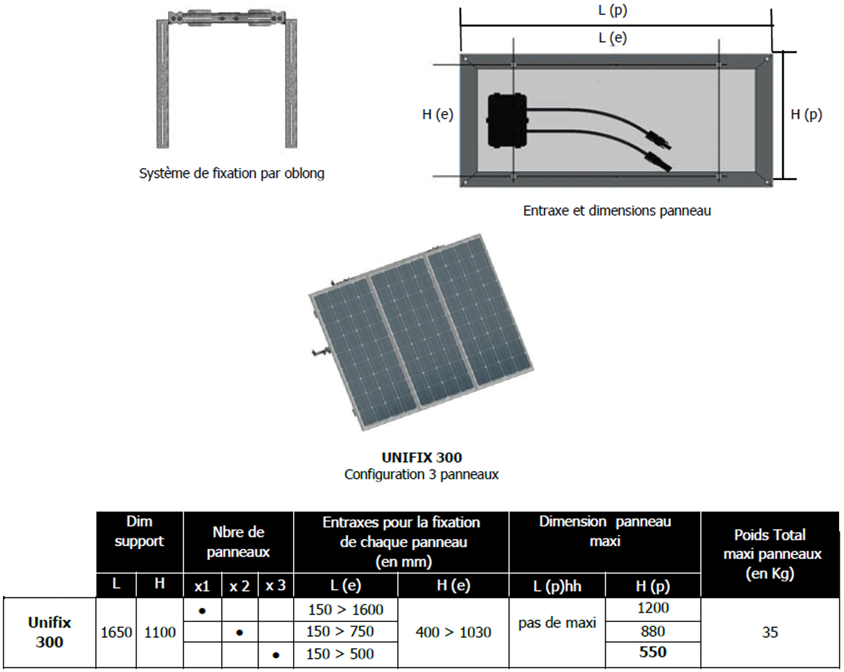 découvrez les dimensions des panneaux solaires pour optimiser l'installation de votre système photovoltaïque. informez-vous sur les différents formats disponibles, leur impact sur la production d'énergie et comment choisir ceux qui conviennent le mieux à vos besoins.