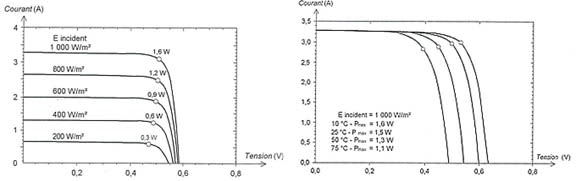 découvrez les panneaux solaires tsti2d : une solution innovante et écologique pour produire de l'énergie renouvelable. idéaux pour optimiser votre consommation énergétique, ces panneaux offrent performance, durabilité et respect de l'environnement. adoptez une démarche écoresponsable avec nos solutions solaires adaptées à vos besoins.