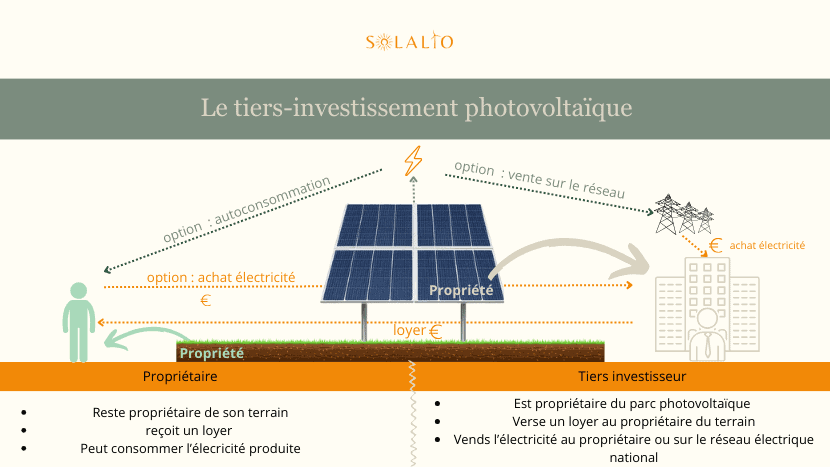 découvrez les avantages de l'investissement dans des panneaux solaires : réduisez vos factures d'énergie, augmentez la valeur de votre propriété et contribuez à un avenir durable. informez-vous sur les subventions disponibles et les retours sur investissement pour une transition énergétique réussie.