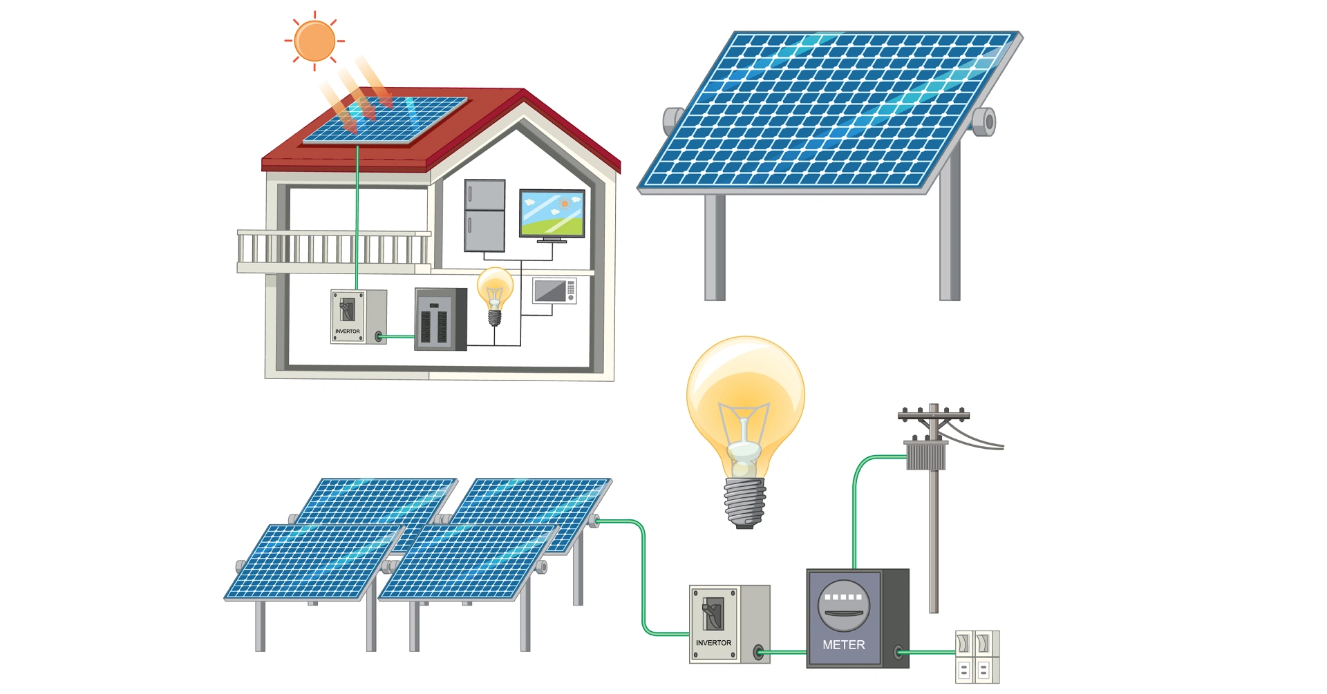 découvrez les avantages de l'autoconsommation solaire : une solution écologique et économique pour produire votre propre électricité grâce à l'énergie solaire. optimisez vos factures d'énergie tout en contribuant à la préservation de l'environnement.