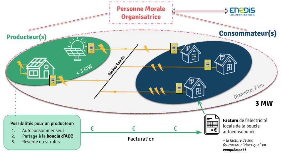découvrez comment l'autoconsommation économique peut transformer vos habitudes énergétiques, réduire vos factures et contribuer à un avenir plus durable. adoptez des solutions accessibles pour maximiser votre indépendance énergétique tout en préservant l'environnement.