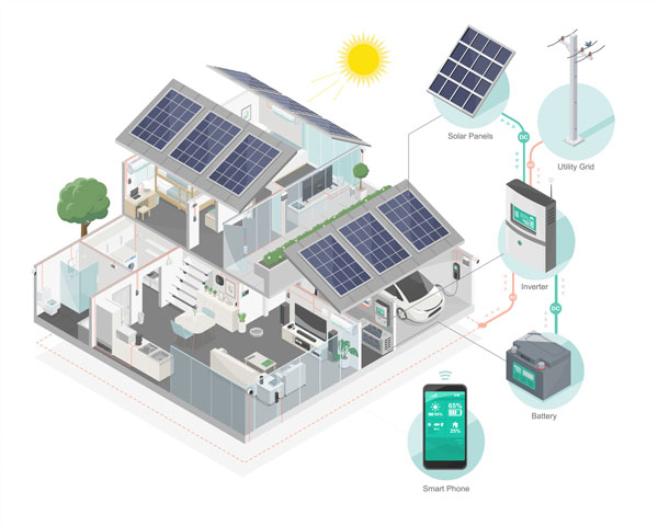 découvrez les coûts énergétiques associés à l'installation de panneaux solaires. examinez les économies potentielles sur vos factures d'électricité, les aides financières disponibles et l'impact environnemental positif des énergies renouvelables.