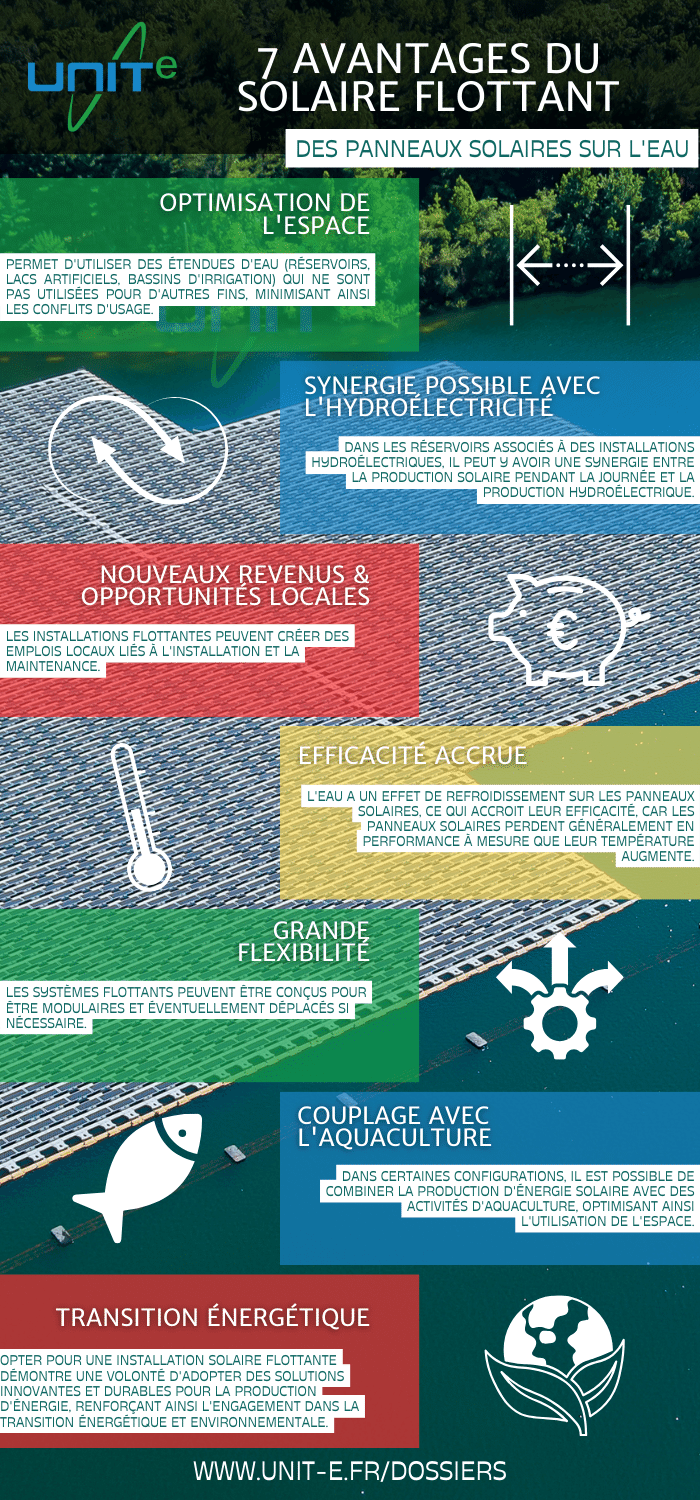 découvrez les nombreux avantages des panneaux photovoltaïques : énergie renouvelable, réduction des factures d'électricité, impact environnemental positif et valorisation de votre patrimoine. transformez votre maison en source d'énergie propre et économisez à long terme.