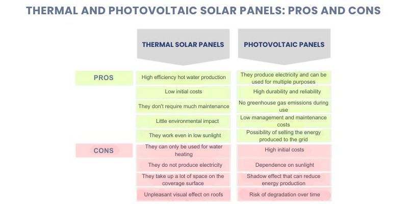 découvrez les nombreux avantages des panneaux photovoltaïques : une source d'énergie renouvelable, une réduction des factures d'électricité, une valorisation de votre bien immobilier et un impact positif sur l'environnement. informez-vous sur les bénéfices économiques et écologiques de cette technologie innovante.