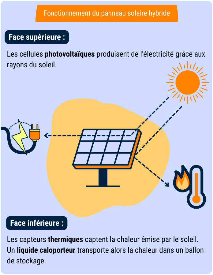 découvrez les nombreux avantages des panneaux solaires à air pulsé, une solution innovante et efficace pour réduire vos factures d'énergie, améliorer votre confort thermique et contribuer à la protection de l'environnement.