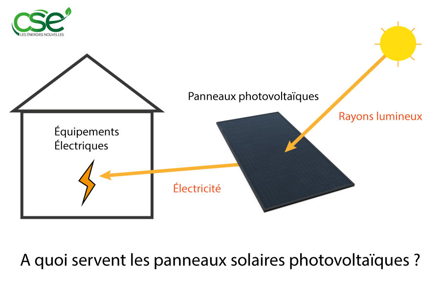 découvrez les nombreux avantages des panneaux solaires amorphes : légers, flexibles et efficaces même par faible luminosité, ils représentent une solution énergétique durable et innovante pour réduire vos factures d'électricité tout en respectant l'environnement.