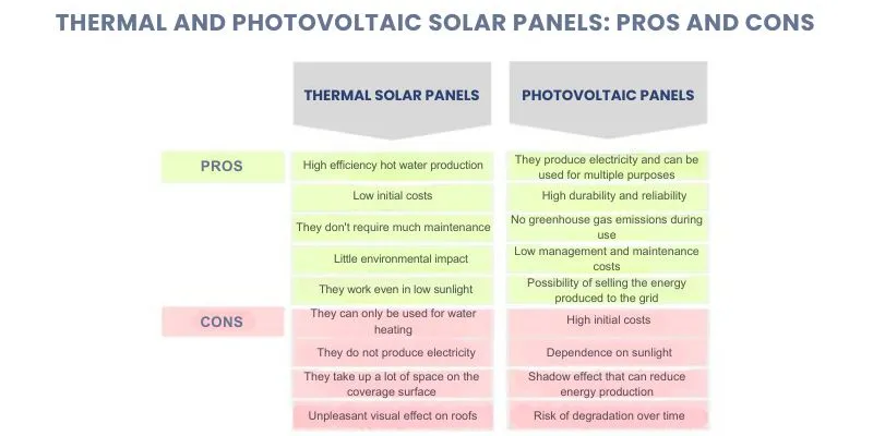 découvrez les nombreux avantages des panneaux solaires : économies sur votre facture d'électricité, énergie renouvelable et durable, augmentation de la valeur de votre bien immobilier, et réduction de votre empreinte carbone. optez pour une énergie propre et accessible dès maintenant.
