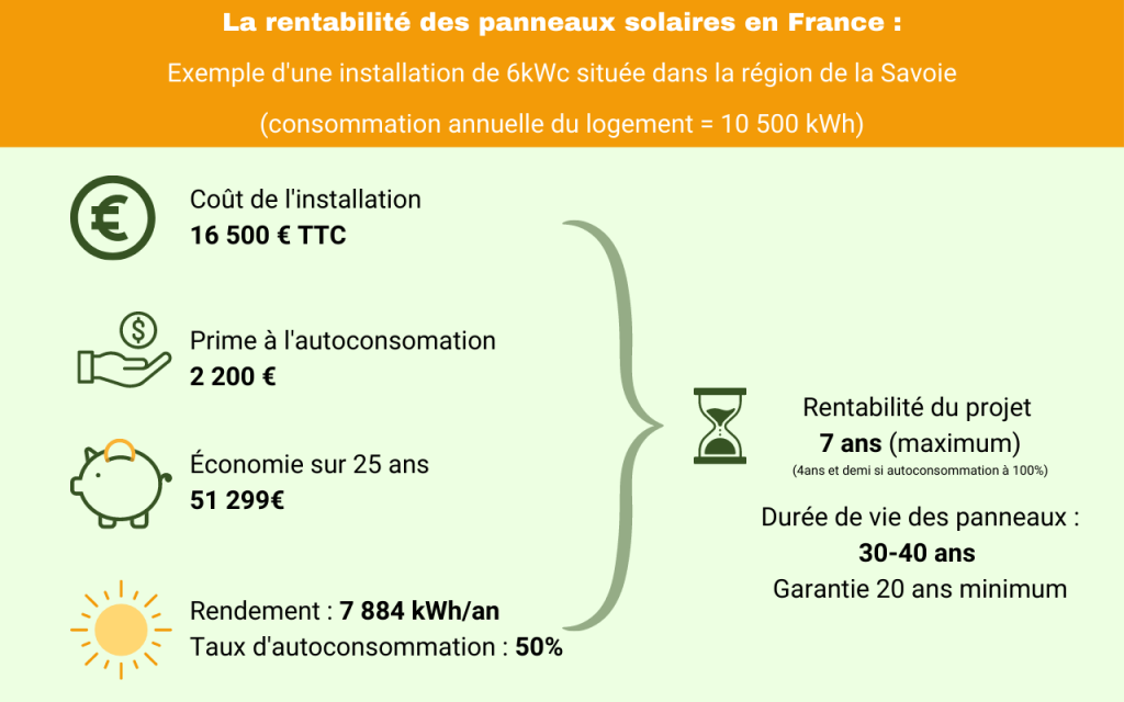 découvrez comment les panneaux solaires rentables peuvent réduire vos factures d'énergie et contribuer à un avenir durable. profitez d'incitations fiscales et d'une installation facile pour maximiser votre investissement écologique.