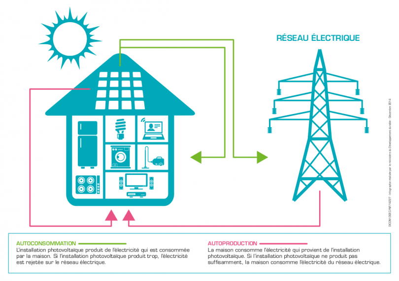 découvrez comment une installation solaire rentable peut transformer votre consommation d'énergie et réduire vos factures. optez pour une énergie propre et durable tout en maximisant votre retour sur investissement grâce à nos solutions solaires innovantes.