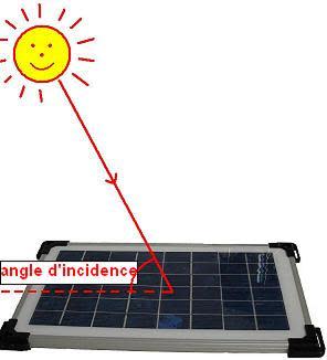 découvrez comment un panneau solaire rentable peut transformer votre consommation d'énergie et réduire vos factures. explorez les avantages économiques et environnementaux d'une solution énergétique durable.