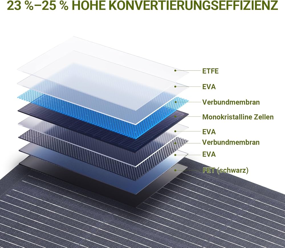 découvrez notre panneau solaire flexible 200w, idéal pour vos aventures en plein air et vos besoins énergétiques. léger, performant et facile à installer, il vous permet de profiter d'une énergie durable partout où vous allez. parfait pour les camping-cars, les bateaux ou les installations temporaires.