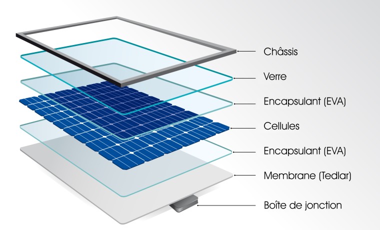 découvrez les différences entre les différents types de panneaux solaires. apprenez comment choisir le meilleur système solaire pour vos besoins énergétiques et maximisez votre rendement tout en profitant des avantages écologiques.