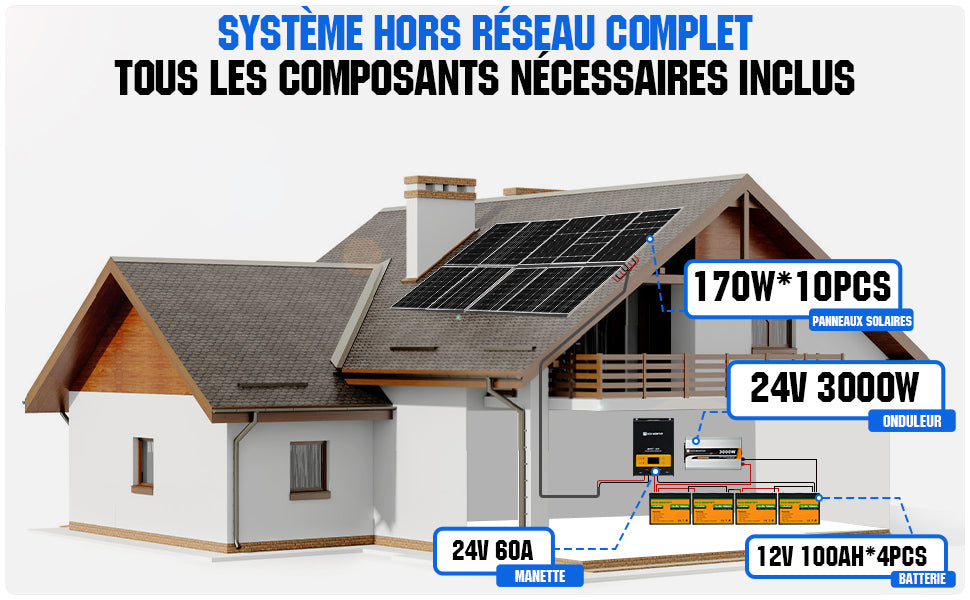 découvrez les avantages et inconvénients des panneaux solaires 24v 170w. informez-vous sur leur efficacité, leur coût et leur impact environnemental pour faire un choix éclairé sur votre installation solaire.