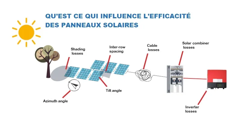 découvrez comment maximiser votre rentabilité grâce à l'énergie photovoltaïque. analyse des coûts, des subventions et des avantages fiscaux pour rentabiliser votre investissement solaire.