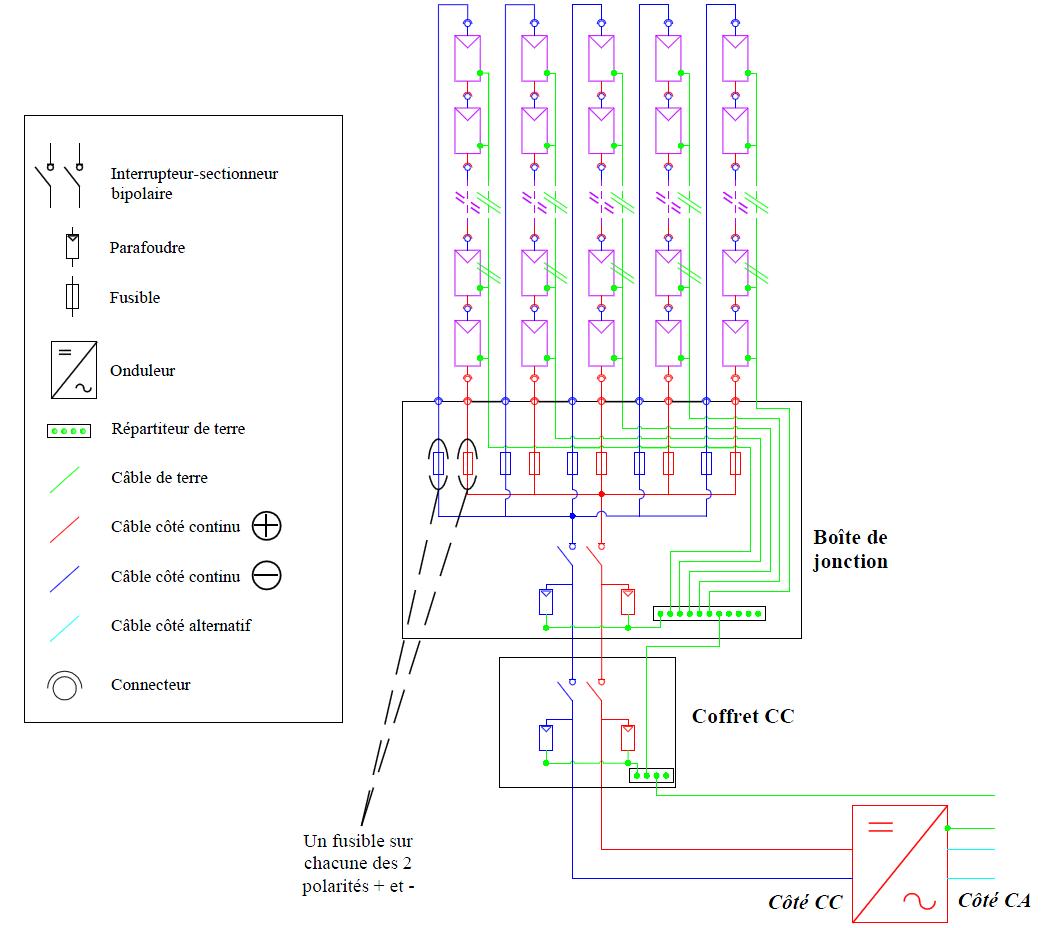 découvrez les causes fréquentes des panneaux solaires inopérants et apprenez comment identifier les problèmes pour optimiser votre installation photovoltaïque. ne laissez pas l'inefficacité nuire à vos économies d'énergie !