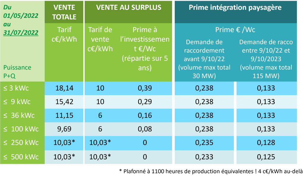 découvrez les prix des panneaux solaires en 2023 : analyse des tendances, comparatifs de coûts et options adaptées à votre budget pour une transition énergétique réussie.