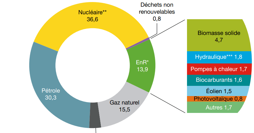 découvrez le rôle crucial des gouvernements dans le développement de l'énergie solaire, notamment à travers les politiques publiques, les subventions et les incitations fiscales qui favorisent la transition énergétique et l'adoption des énergies renouvelables.