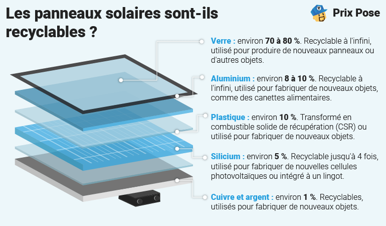 découvrez la composition des panneaux solaires : matériaux, technologies et fonctionnement. apprenez comment ces dispositifs convertissent la lumière du soleil en énergie renouvelable pour un avenir durable.