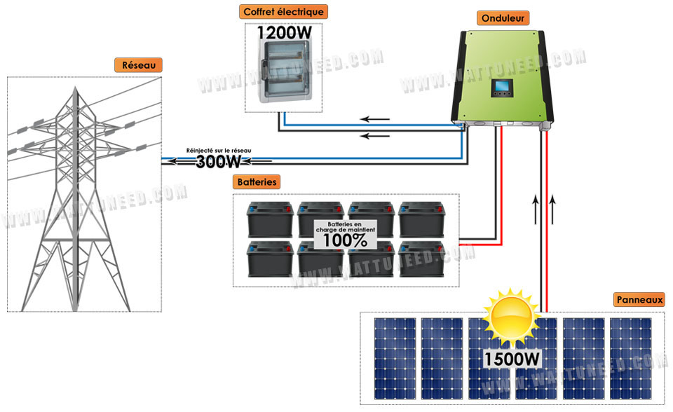 découvrez notre onduleur photovoltaïque 3kw, conçu pour optimiser la production d'énergie solaire de votre installation. performances élevées, fiabilité et durée de vie prolongée, cet onduleur est idéal pour maximiser votre autoconsommation et réduire vos factures d'électricité. profitez d'une solution éco-responsable dès aujourd'hui!