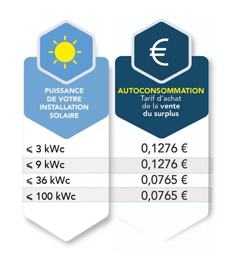 achat-panneaux-photovoltaiques Guide complet pour l'achat de panneaux photovoltaïques