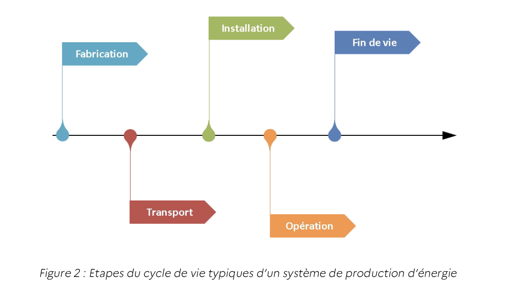 acv-panneaux-solaires Bisol : inventaire ACV des panneaux solaires photovoltaïques