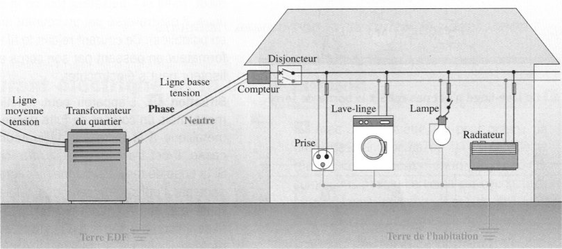 aide-edf-installation-electrique Aide EDF pour votre installation électrique : tout ce que vous devez savoir