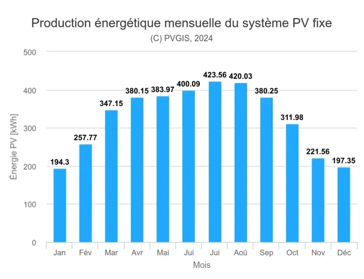 aide-panneaux-solaires-occitanie-1 Comment bénéficier d'une aide pour l'installation de panneaux solaires en Occitanie