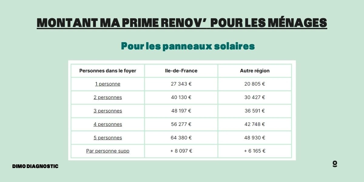 aides-panneaux-solaires-2 Comment bénéficier des aides de l'état pour l'installation de panneaux solaires