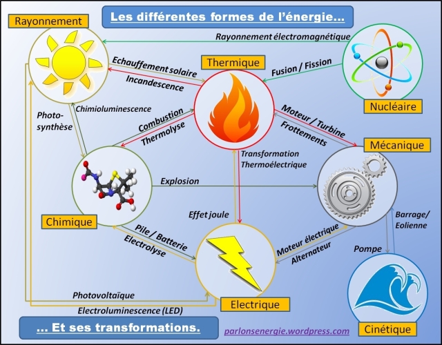allo-solare-transformation-energetique-2 Allo solare : la solution énergétique qui transforme votre consommation