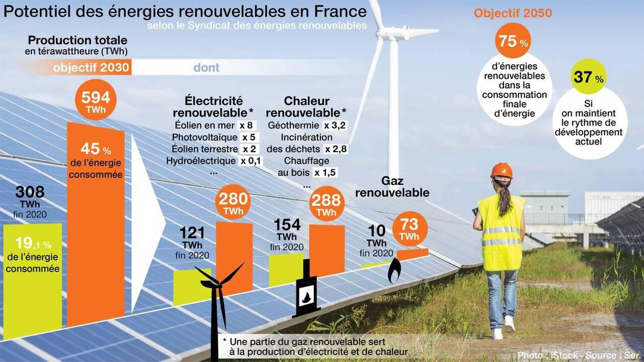 allo-solare-transformation-energetique Allo solare : la solution énergétique qui transforme votre consommation