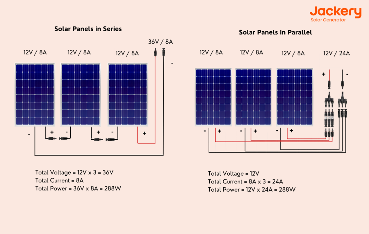 amperage-solaire ampérage panneau solaire